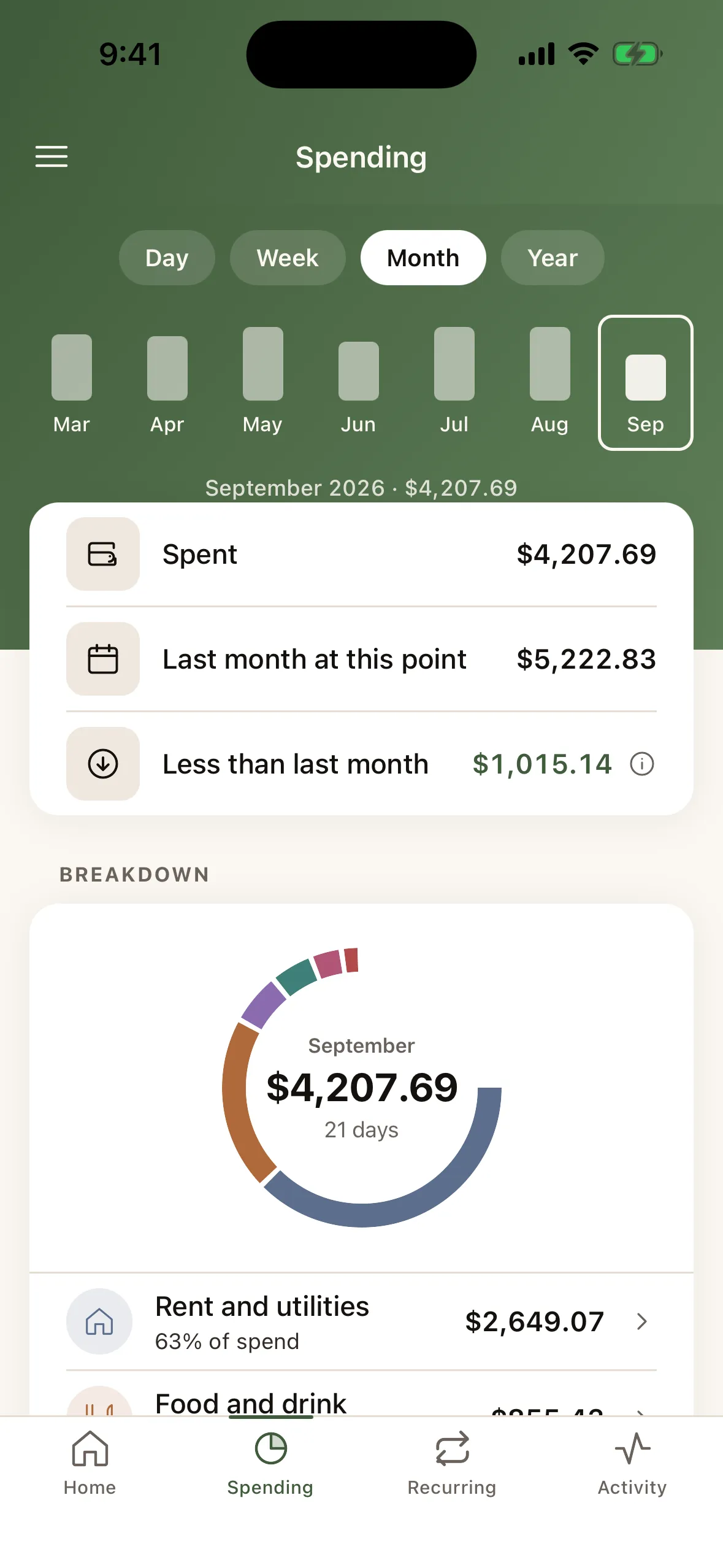 Stay on top of your spending
